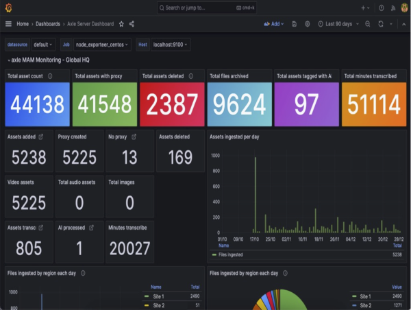 Axle AI Dashboard provides new visibility for AI and media workflows; live webinars tomorrow