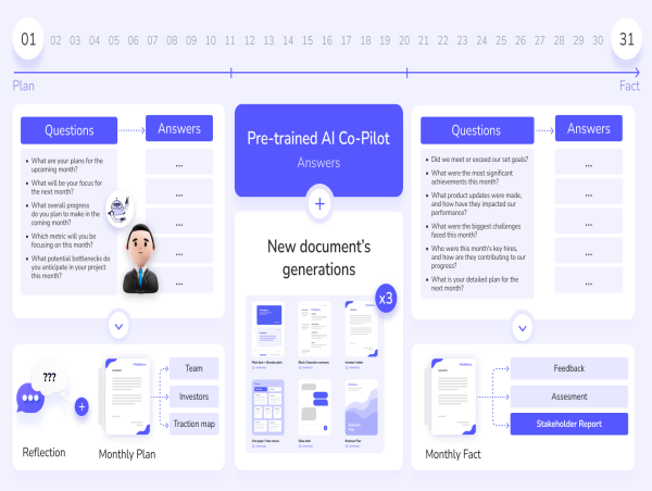 PitchBob Unveils AI Startup Founder's Co-Pilot Tool for Startup Founders
