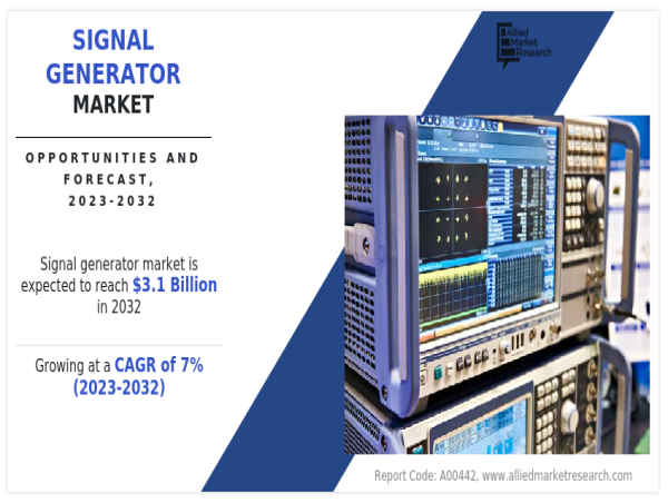 Signal Generator Market Comprehensive Analysis and Growth Forecast by 2032