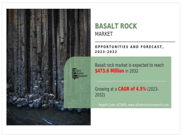  Basalt Rock Market to Grow at a Surprising CAGR of 4.5% by 2032 