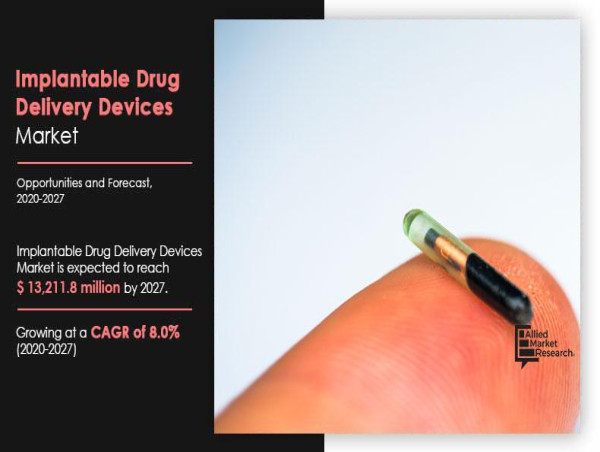 Implantable Drug Delivery Devices Market valued at $10,091.9 million, and reach to $13,211.8 million | CAGR of 8.0%