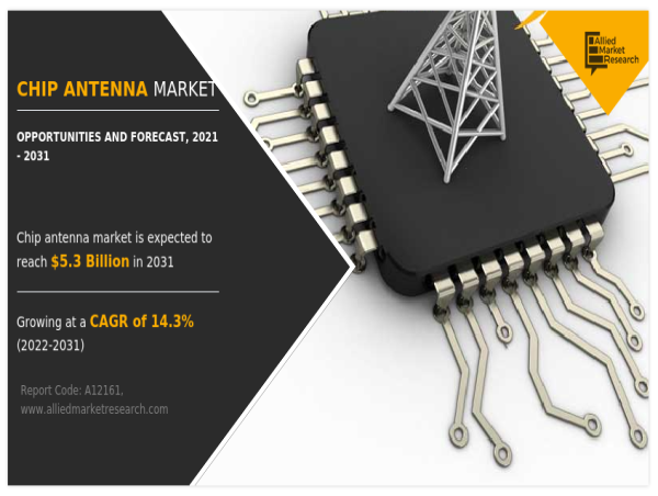  Chip Antenna Market to Grow $5.3 Billion By 2031, at 14.3% CAGR | Top Impacting Factors and Growth Opportunities 