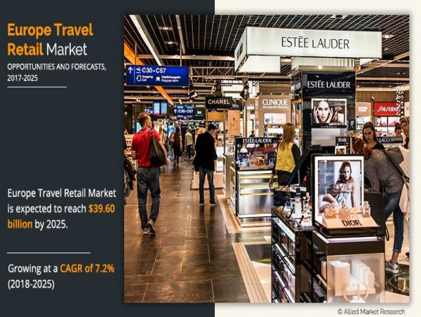 Europe Travel Retail Market to Growing At a CAGR of 7.2% and to Generate $39.60 Billion by 2025