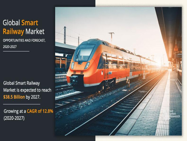 Smart Railway Market to Witness Revolutionary Growth by 2027 | Aitek S.P.A., Indra Sistemas, S.A., Cisco Systems, Inc., 