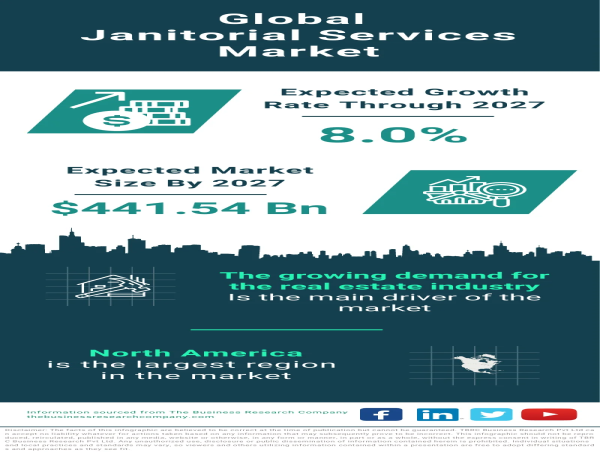  Janitorial Services Market Size, Share, Revenue, Trends And Drivers For 2024-2033 