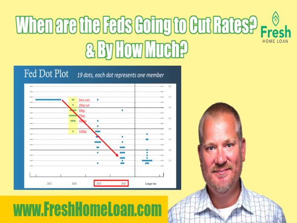 Anticipating When the Federal Reserve is Going to Cut Rates and by How Much