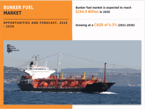 Bunker Fuel Market: Fueling Global Trade | APAC Dominate by Singapore, Australia, South Korea, Japan, Taiwan, China