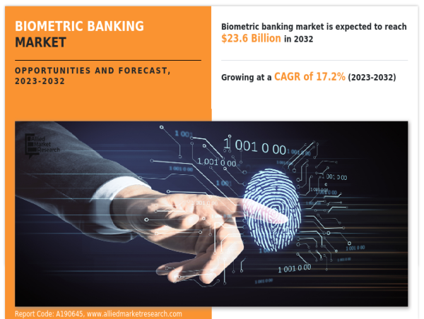  Exploring the Growth Trajectory of Bone Growth Stimulators Market : Predicted to Surpass USD 3.3 Billion by 2030 