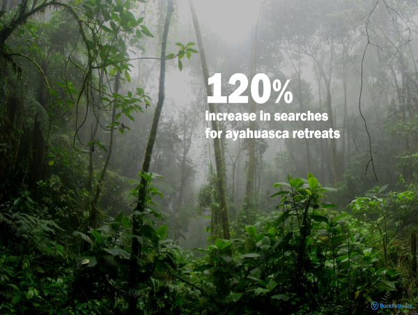  AI, Solo Travel & Romania: Key Takeaways from BookRetreats' Trends Report [2024] 