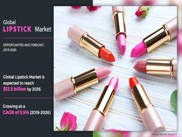 Lipstick Market is Likely to Grow At a CAGR of 5.5% by 2026 | L'Oréal S.A, Shiseido, Revlon, Unilever, Guerlain, Relouis