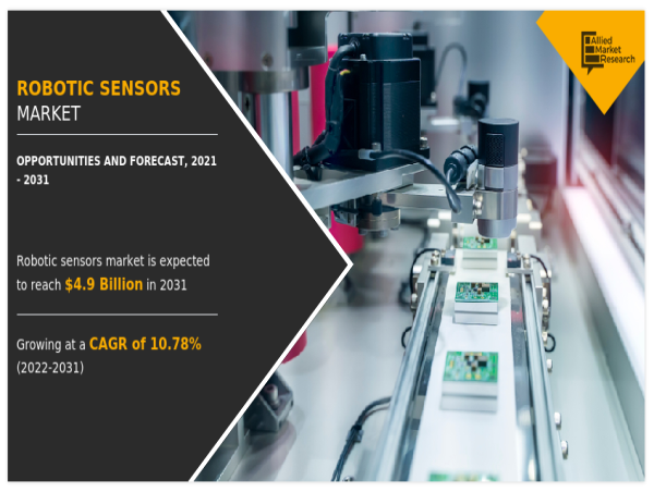 Robotic Sensors Market to Hit $10.78 Billion by 2031 with 4.9% CAGR Growth Projection.