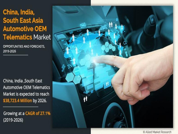  China, India, Southeast Asia Automotive OEM Telematics Market 2019-2026 : Growth, Size ($38,723.4 Million) Global Report 