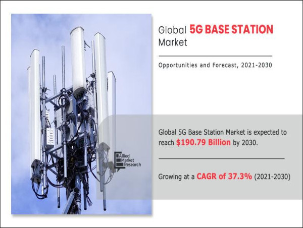 5G Base Station Market 2021 Technology Landscape and Opportunities Report 2031 | Key Players as Marvell, Nokia, Samsung