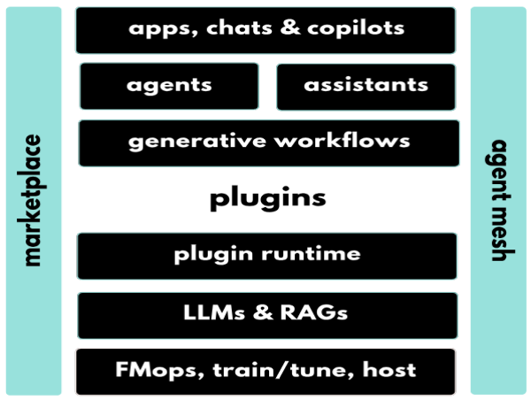Imprompt Unveils Agent Mesh and Chat-to-Everything Solutions