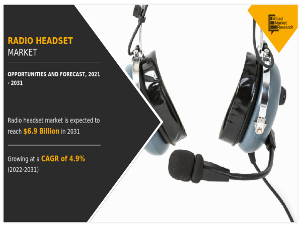  Radio Headset Market to Hit $6.9 Billion by 2031 with 4.9% CAGR Growth 