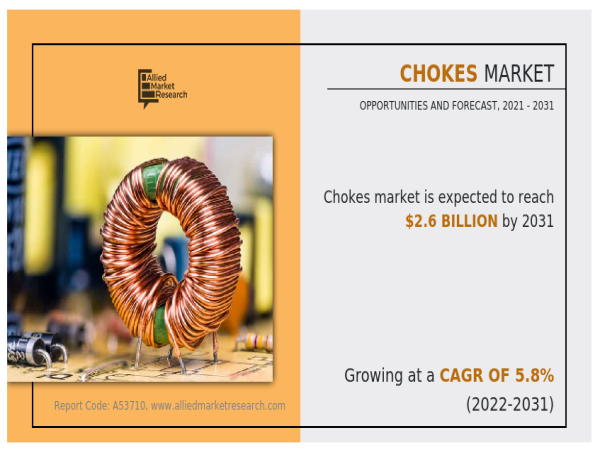  Chokes Market: Industry Analysis, Size, Trends, Growth, and Forecast 2031 