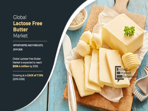 Lactose Free Butter Market Projected to Reach $388.4 Million by 2026 | In-Depth Analysis with Top Key Players