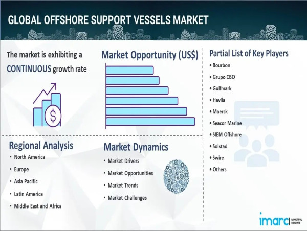  Offshore Support Vessels Market Report 2024-2032, Industry Size, Share, Trends and Future Growth Analysis 