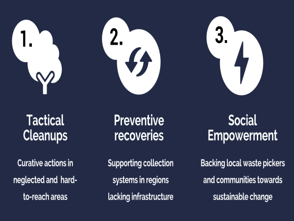 Janah Cycle Joins Tech Barcelona & BlueTechPort Ecosystems, Sharing the Same Commitment to Innovation & Sustainability
