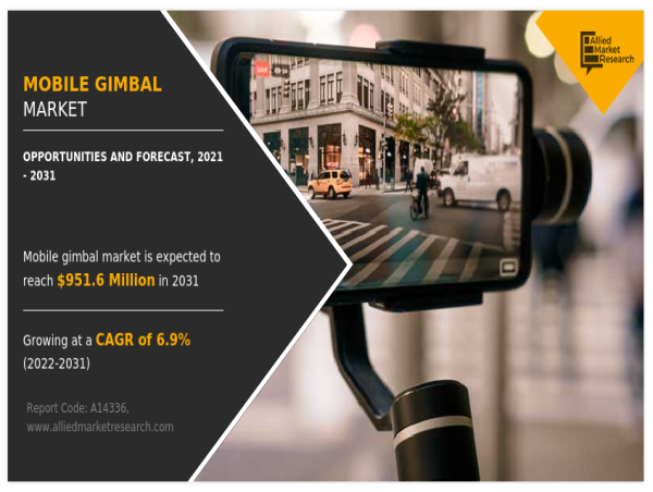 Mobile Gimbal Market is Predicted to Hit $951.6 Million, At a Booming 6.9% Growth Rate From 2022-2031