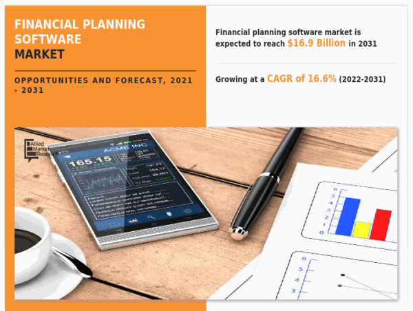  Financial Planning Software Market slated to hit at a CAGR of 16.6% to reach a valuation of USD 16.9 billion by 2031 