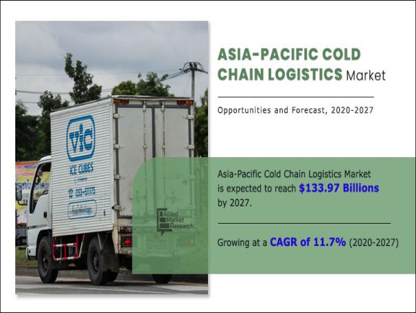  Chilling Prospects : Asia-Pacific Cold Chain Logistics Market Forecasted to Reach $133.97 Billion by 2027 