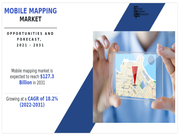  Mobile Mapping Market: Projections and Opportunities for Growth - Exclusive Report 