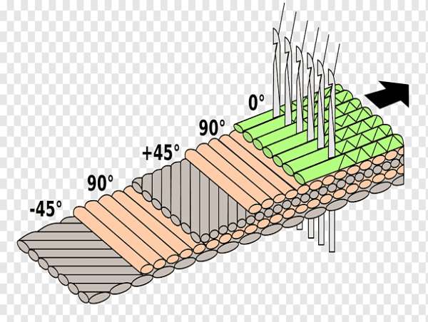  Fiber Reinforced Composites Market - Recent Innovations and Upcoming Trends Analysis 