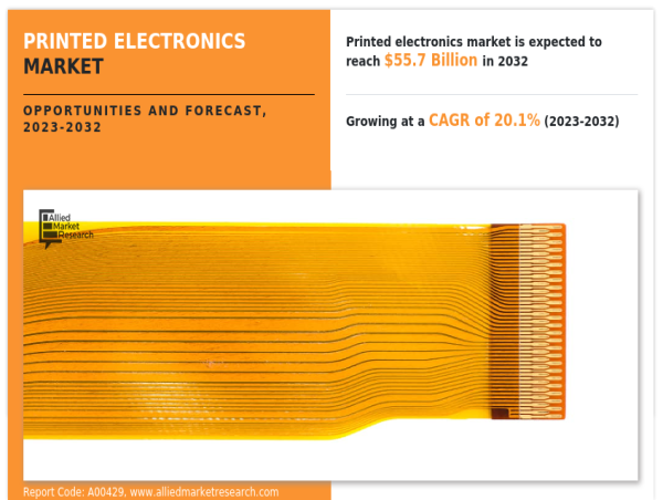 Printed Electronics Market: Surging Towards $55.7 Million by 2032 with a Staggering CAGR of 20.1%