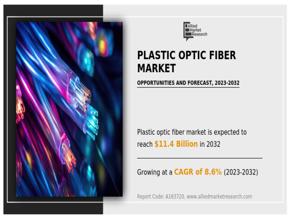  Plastic Optic Fiber Market to Surge at a Robust Pace in Terms of Revenue Over 2032 