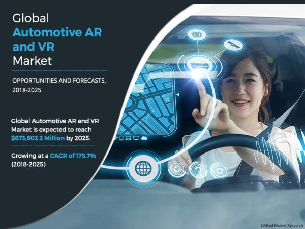 Automotive AR and VR Market 2018-2025 : Growth, Size (USD 673.6 Million), Industry Trends, Top Companies, Global Report