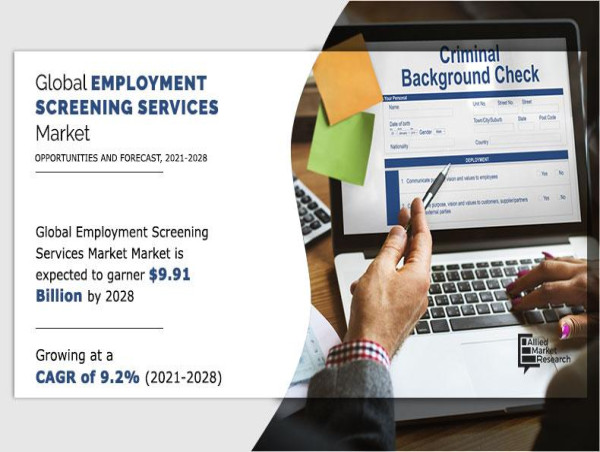 Employment Screening Services Market Outlook towards $9.92 Billion by 2028 and the Driving Forces Behind the 9.2% CAGR