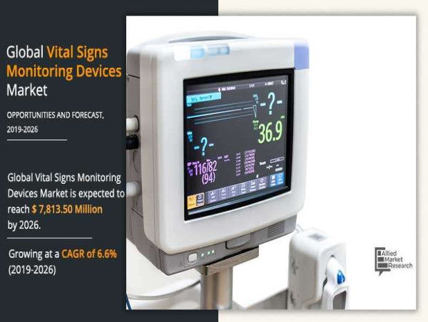  Vital Signs Monitoring Devices Market valued at $ 4.6559 Billion to reach $ 7.8135 Billion 