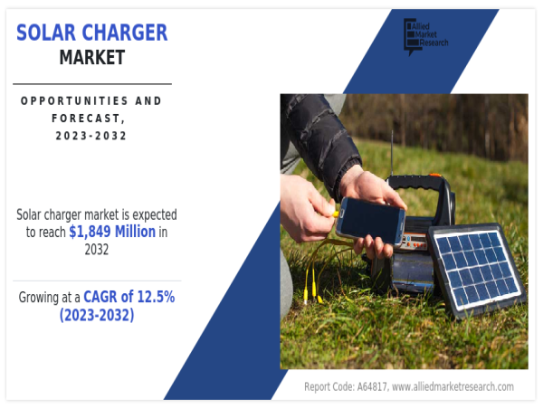 Solar Charger Market Share, Trends, Growth, Opportunity, and Forecast 2023 – 2032