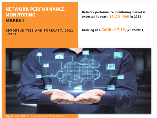  Network Performance Monitoring Market to See Incredible Growth during Forecast 2031 | Broadcom, Inc., LogicMonitor Inc 