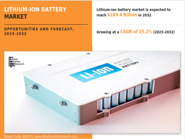  Lithium-ion Battery Market Trends & Insights | APAC Dominate by South Korea, Singapore, Hong Kong, Taiwan, Japan, China 