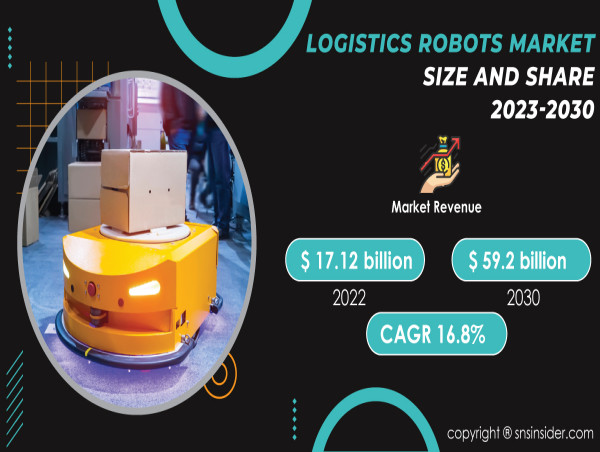  Logistics Robots Market Set to Reach $59.2BN by 2030, Driven by Automated Efficiency 