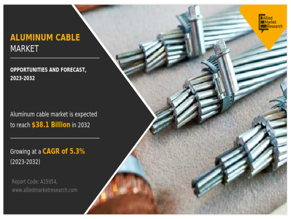  Aluminum Cables Market Advanced Technology and New Innovations by 2032 