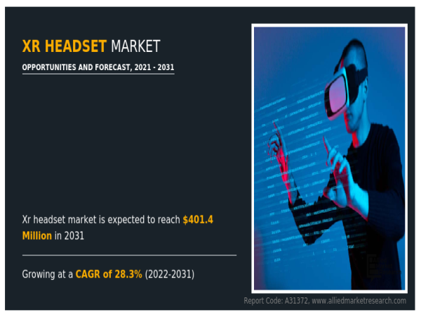  XR Headset Market 2031 Revolution: Trends and Forecasts for the Future 