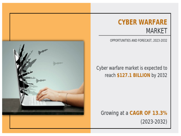  Cyber Warfare Market Intelligence: Insights into Global Threats and Defense Strategies 