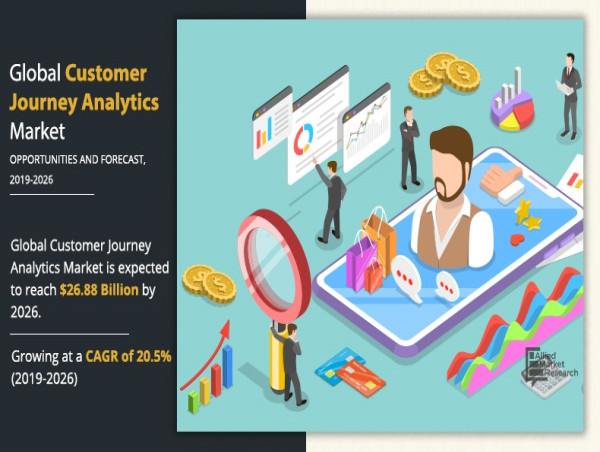  Customer Journey Analytics Market: Mapping Paths to Enhanced Customer Experiences and Revenue Growth 