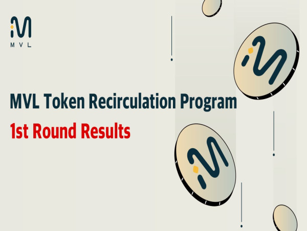 MVL Announces Successful Completion of the First Buyback Program Led by CEO Kay, Woo