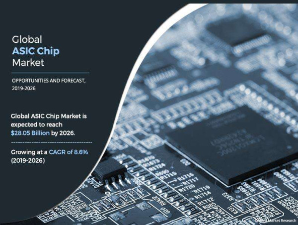  ASIC Chip Market Projected to Garner $28.05 Billion By 2026, at 8.6% CAGR | Current Trends and Business Opportunities 