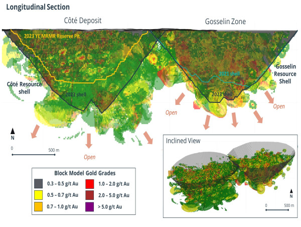 lAMGOLD Reports Increase in Mineral Reserves and Resources at Existing Assets, with Increase in Resources at Gosselin