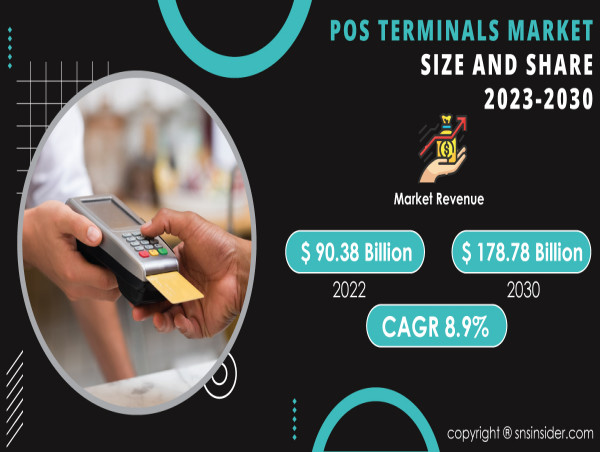 POS Terminals Market to Surpass USD 178.78 Billion by 2030 Due to the E-commerce Boom and Demand for Contactless Payment