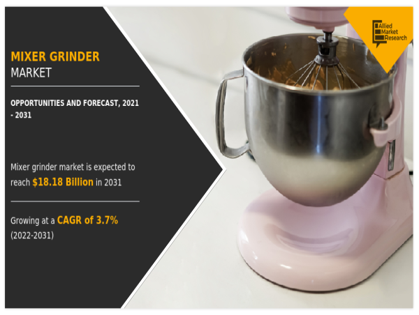  Mixer Grinder Market $18.18 billion by 2031 Competitive Analysis and Industry Forecast | At a CAGR of 3.7% 