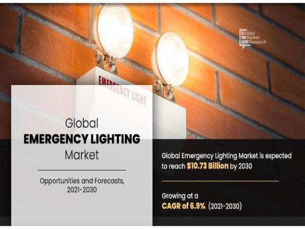  Emergency Lighting Market Set for $10.73 Billion by 2030, 6.9% CAGR Surge 