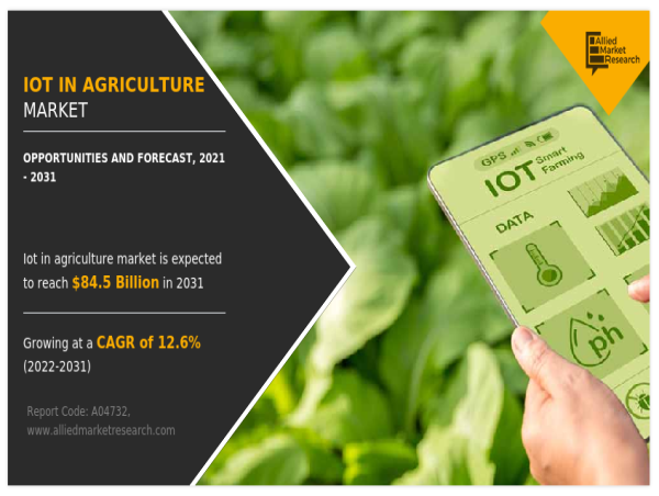  IoT in Agriculture Market Set to Surge, Projected to Reach $84.5 Billion by 2031, Fueled by Precision Farming and Tech 
