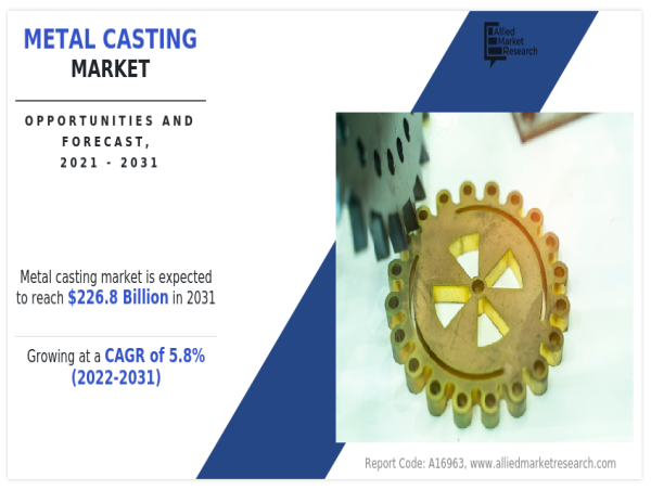  Metal Casting Market Opportunity, Trend, Share, Import, Export Analysis 2031 
