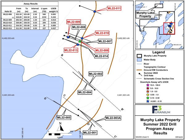 Canadian GoldCamps to Earn 50% of Murphy Lake for $10M Exploration Spend